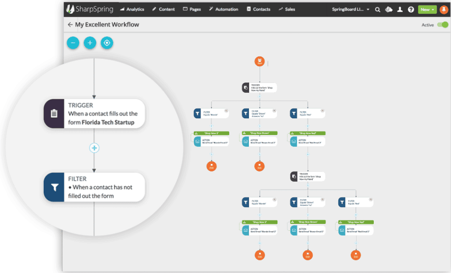 automated-ad-campaign-management