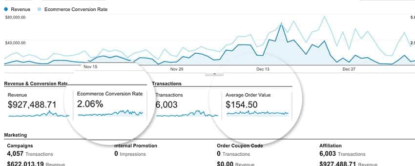 conversion-rate-example