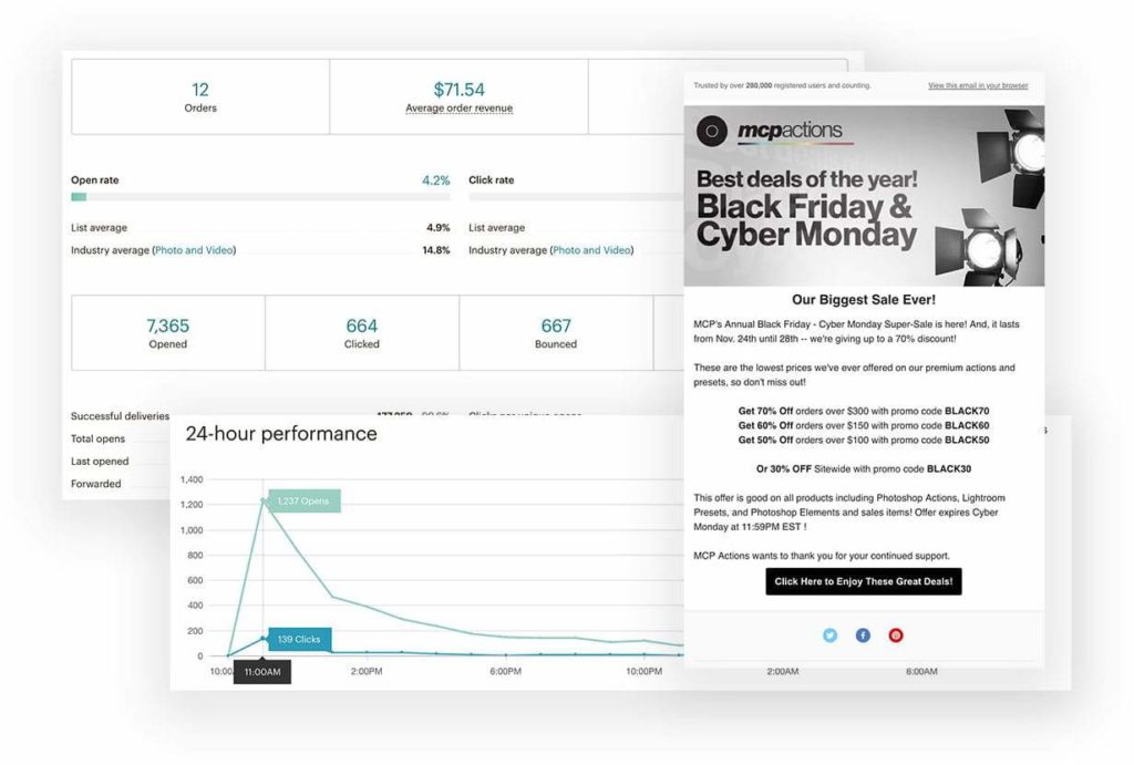 Email Marketing Campaigns
